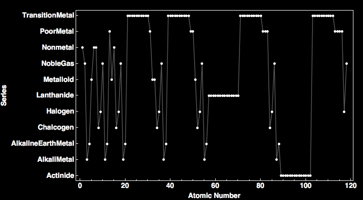 data plot