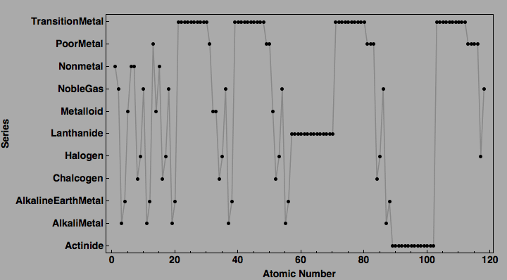 data plot