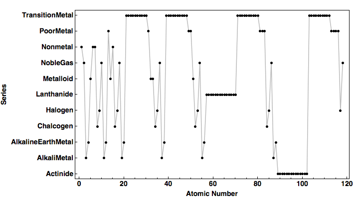 data plot