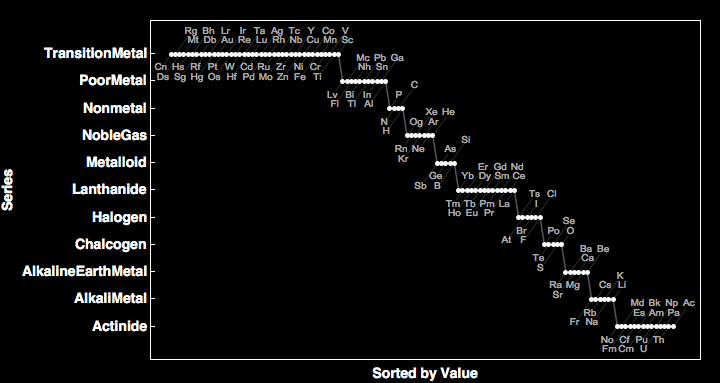 data plot