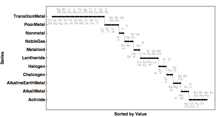 data plot