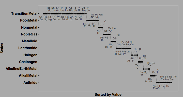 data plot