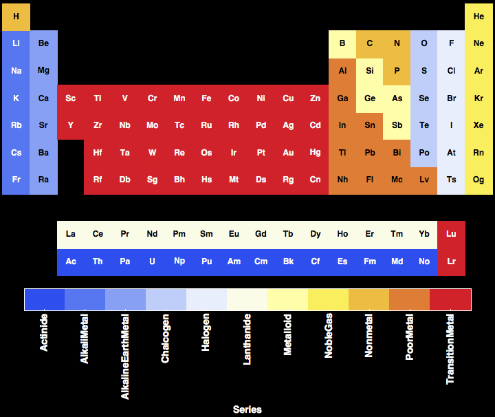 data plot