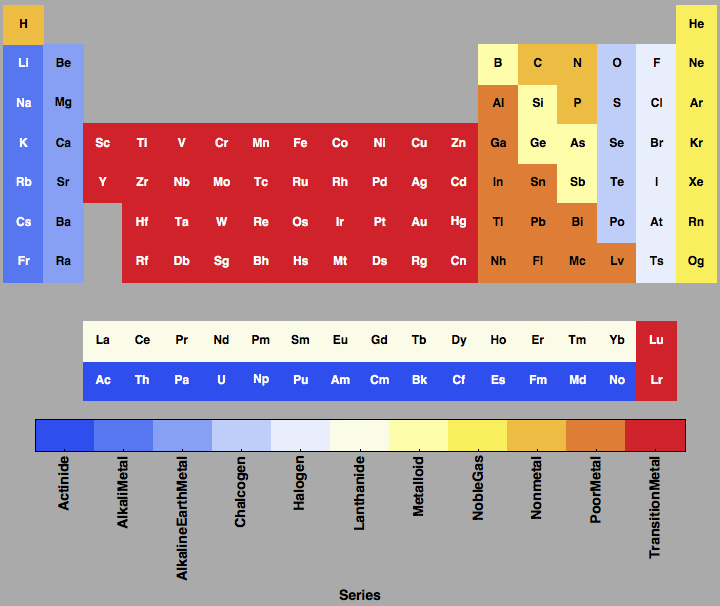 data plot