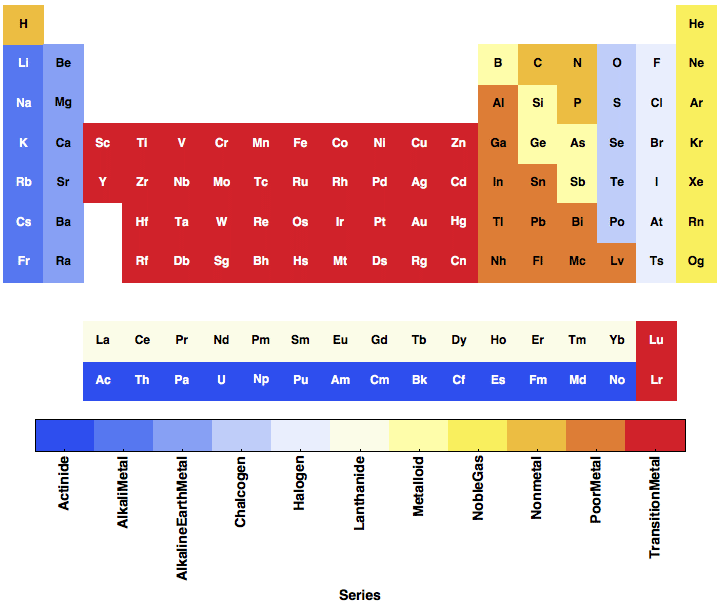 data plot