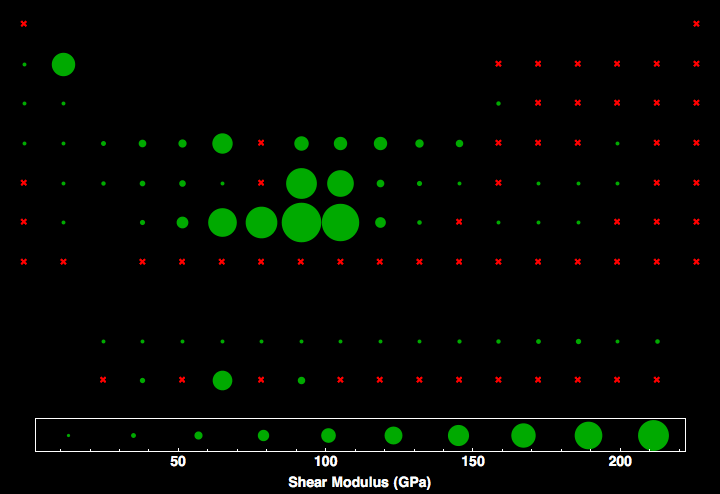 data plot