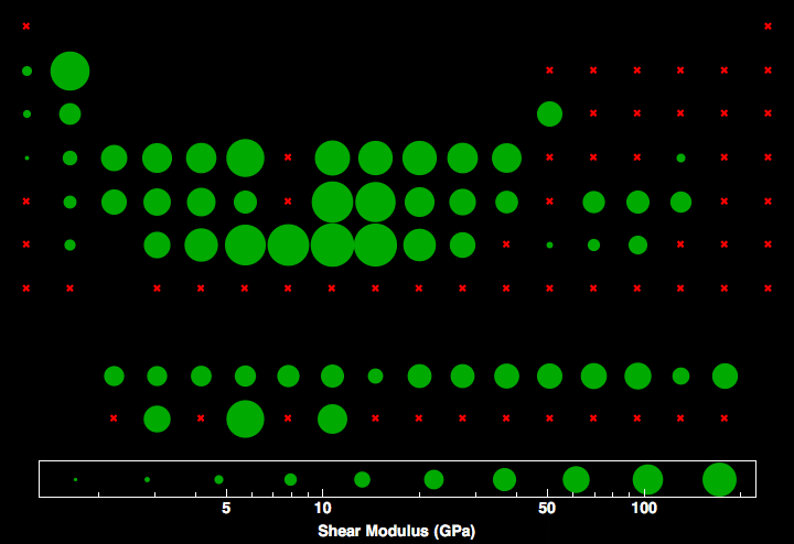 data plot