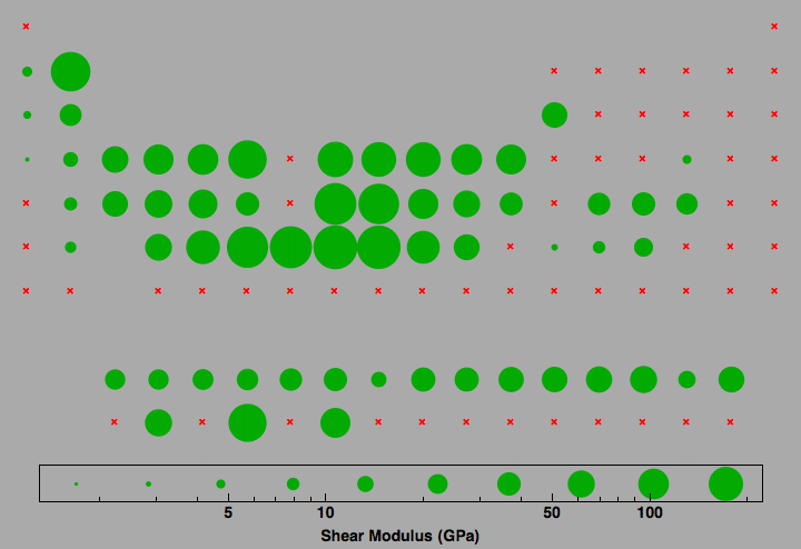 data plot