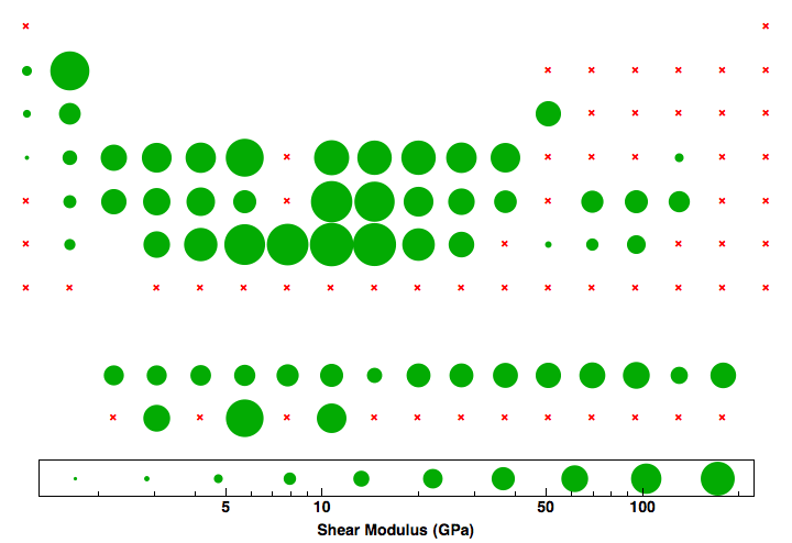 data plot