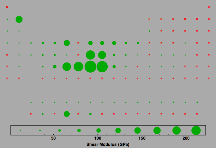 data plot