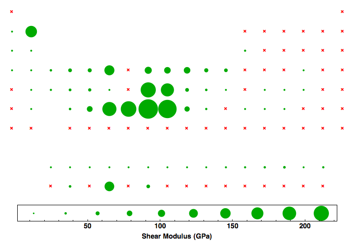 data plot