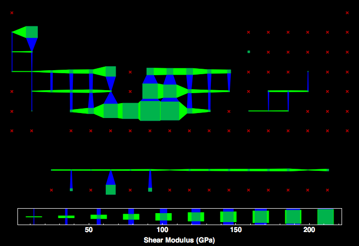 data plot