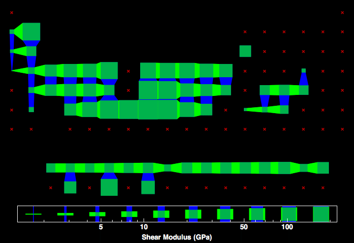 data plot