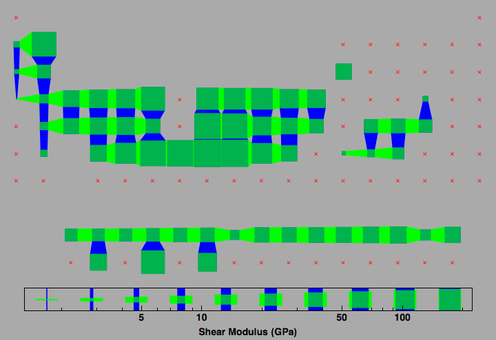 data plot