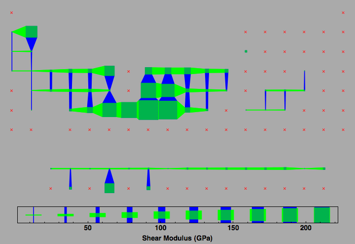 data plot