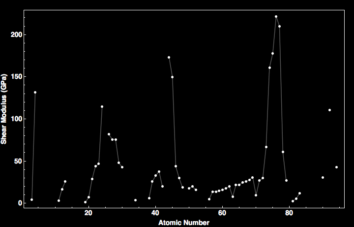 data plot