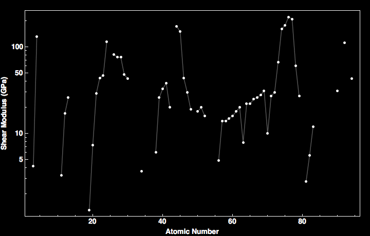 data plot