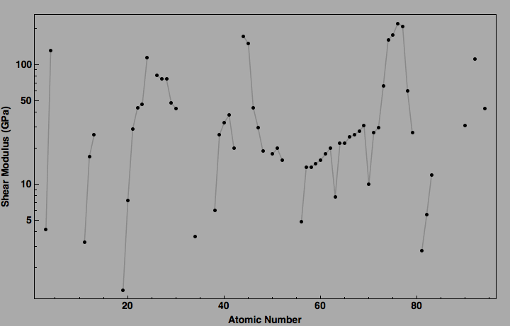 data plot