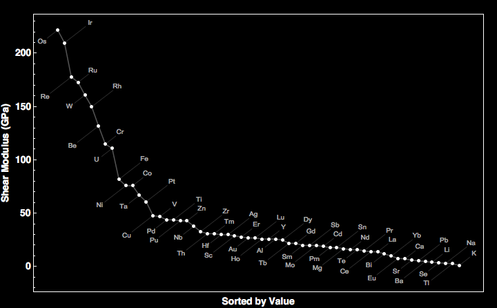 data plot