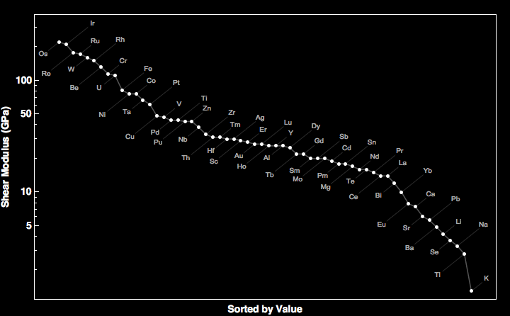 data plot