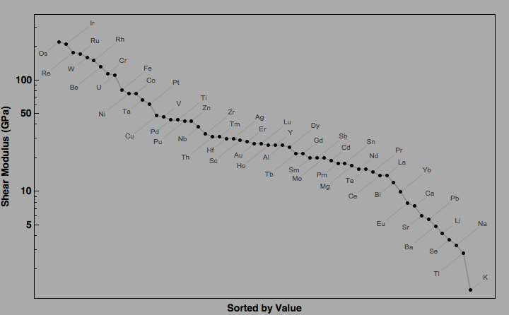 data plot