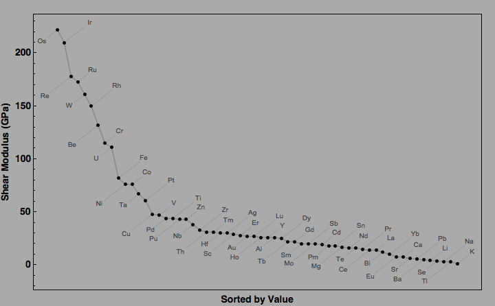 data plot