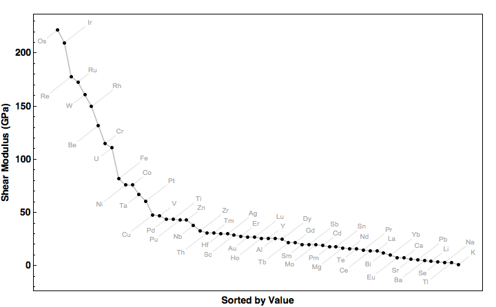 data plot