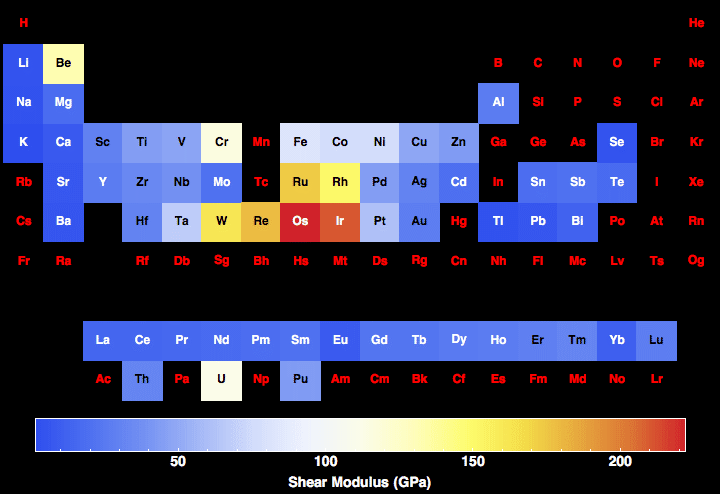 data plot