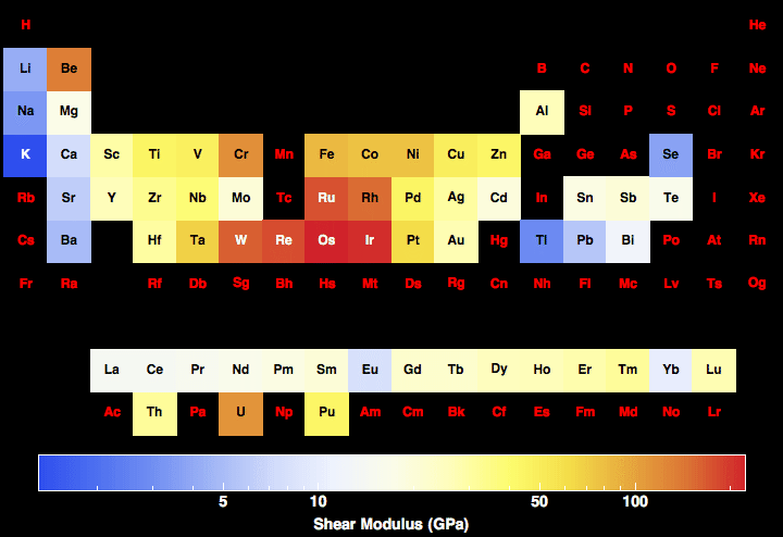 data plot