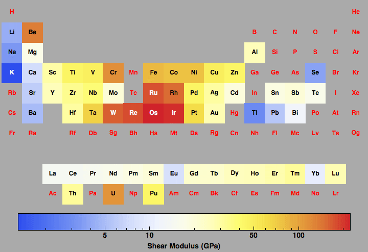 data plot