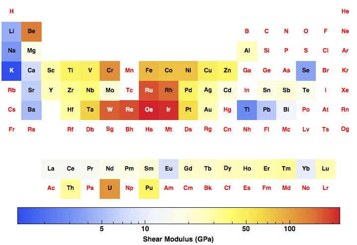 data plot