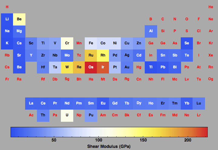 data plot