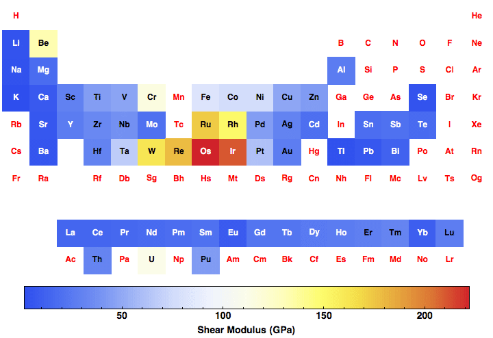 data plot