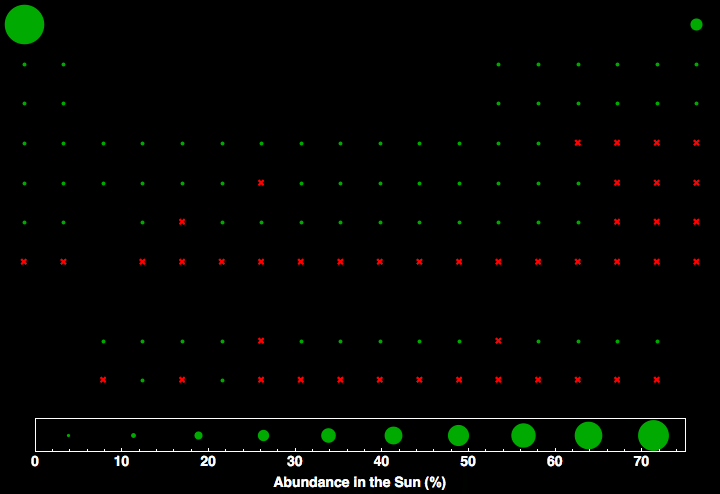 data plot