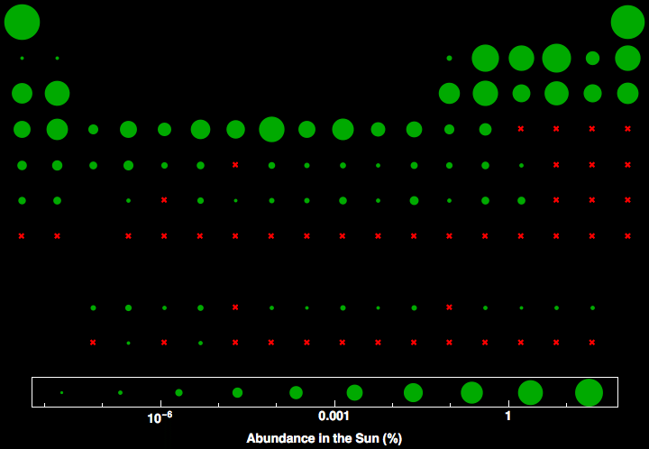 data plot