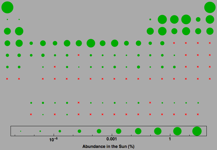 data plot