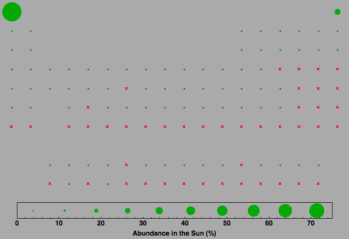 data plot