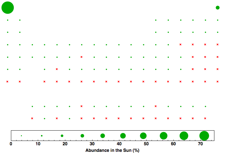 data plot