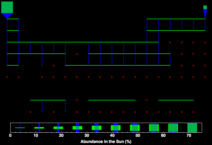 data plot