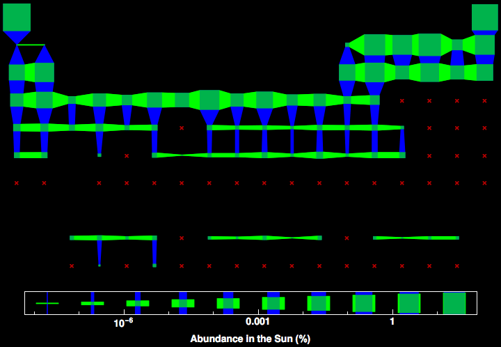 data plot