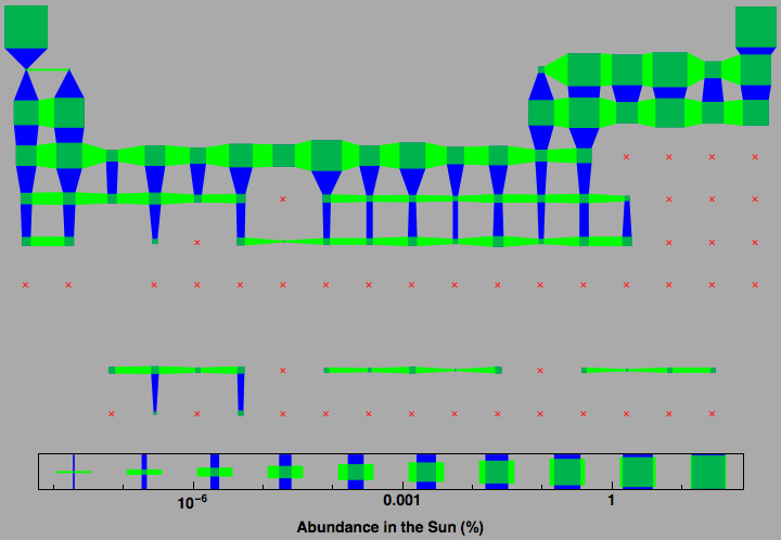 data plot