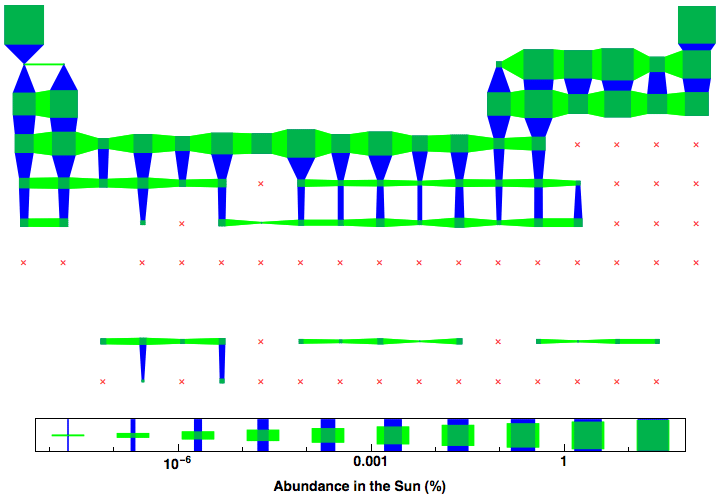 data plot