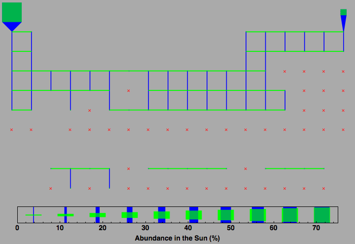 data plot