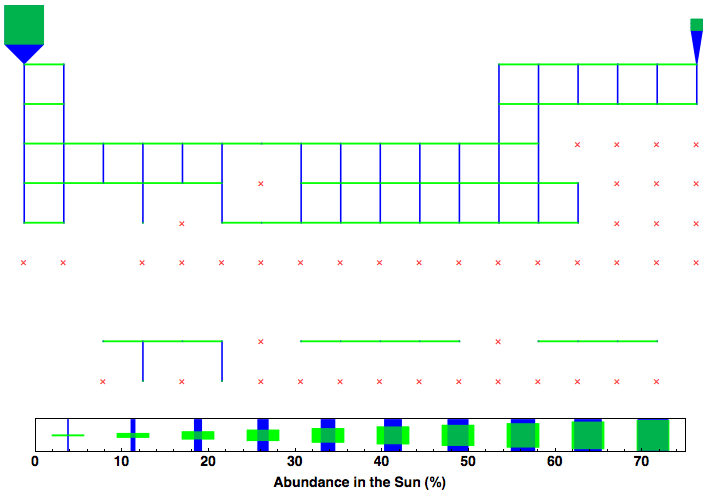 data plot