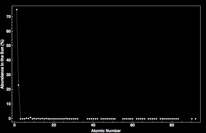 data plot