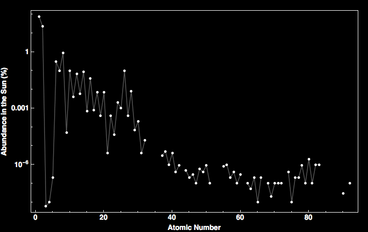 data plot