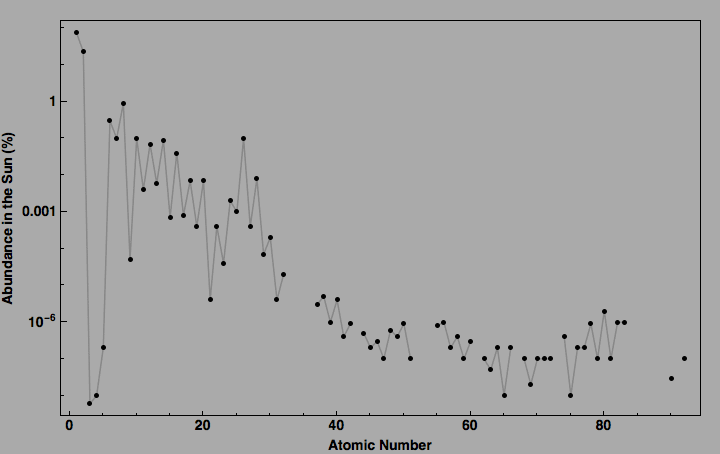 data plot