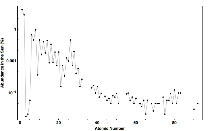 data plot