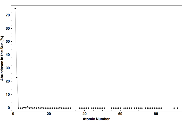 data plot