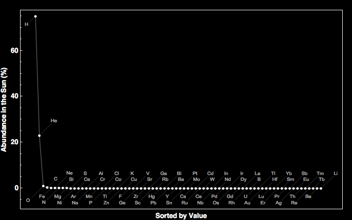 data plot